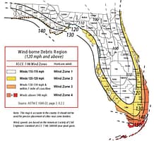Miami Dade Wind Load Test